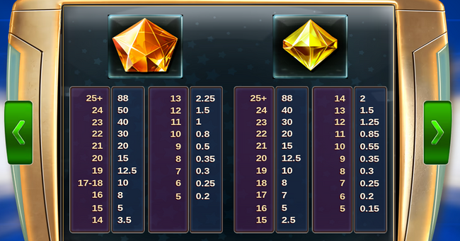 star clusters 2 paytable 3 paytable