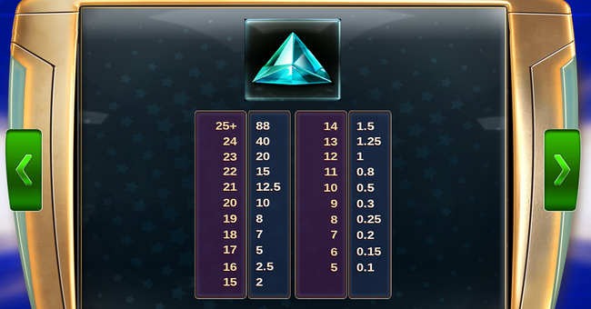 star clusters 2 paytable 4 paytable