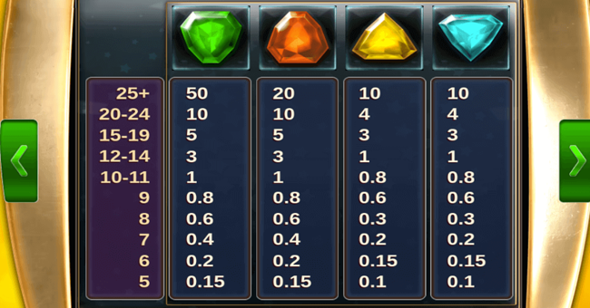 star clusters megaclusters paytable 2 paytable