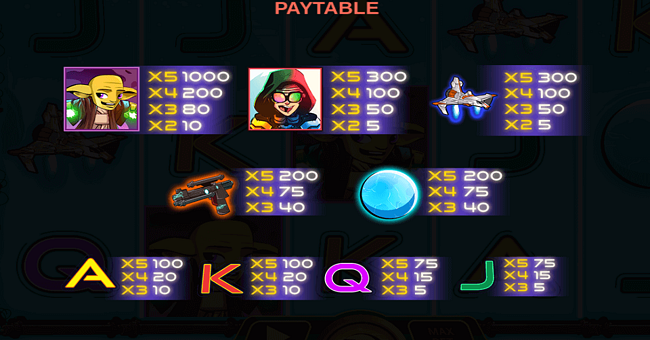 star slots paytable paytable