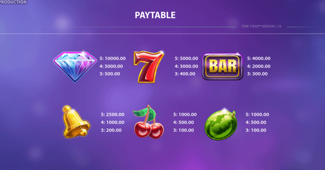 star staxx paytable 1 paytable