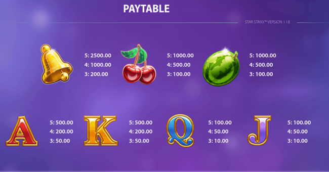 star staxx paytable 2 paytable