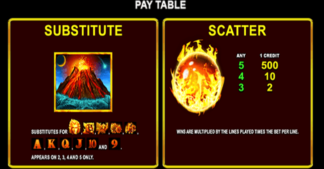 star watch fire paytable 1 paytable