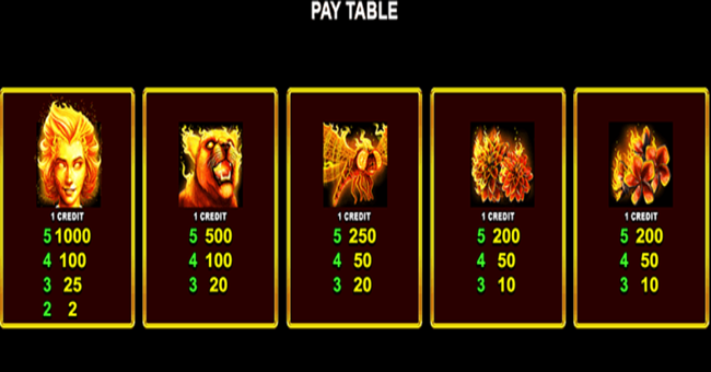star watch fire paytable 2 paytable