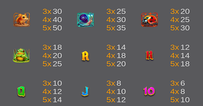 starbloom fortune paytable paytable