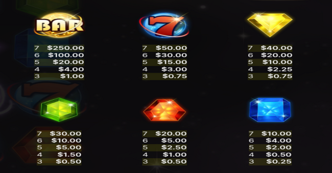 starburst galaxy paytable 1 paytable