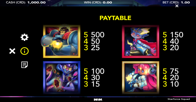 starforce squad paytable 2 paytable