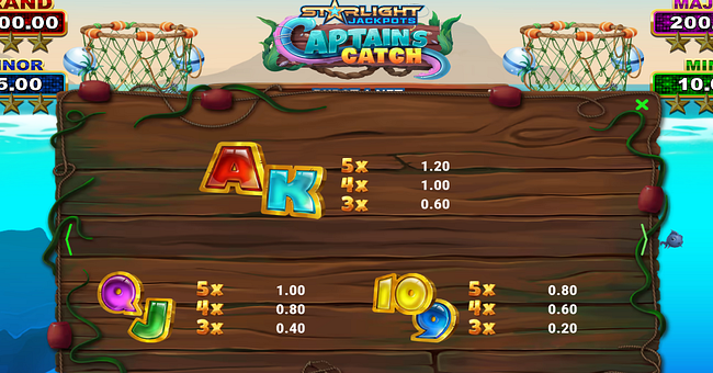 starlight jackpots captains catch paytable 2 paytable