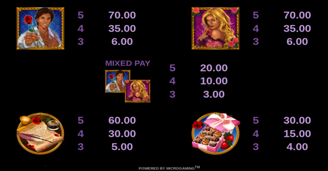 starlight kiss paytable paytable