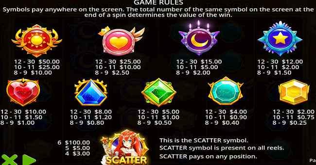 starlight princess oranje jackpot paytable paytable