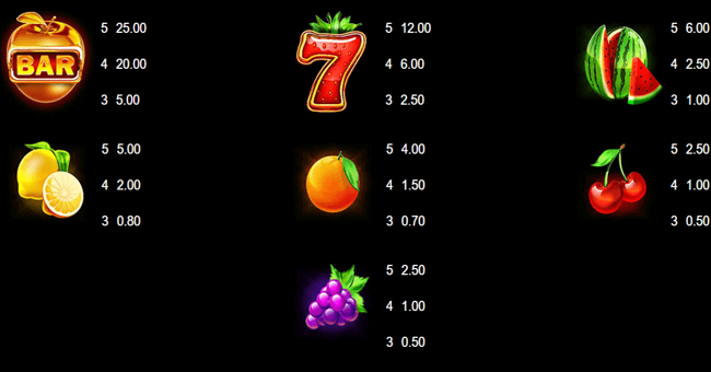 starlite fruits paytable paytable