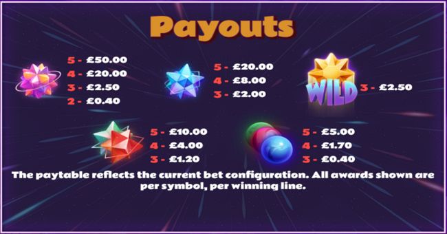 starmania 2 paytable paytable