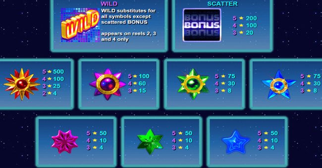 starmania paytable paytable