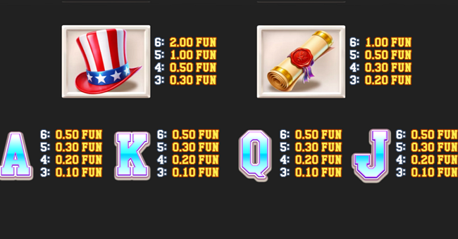 stars and stripes hold and win paytable 3 paytable