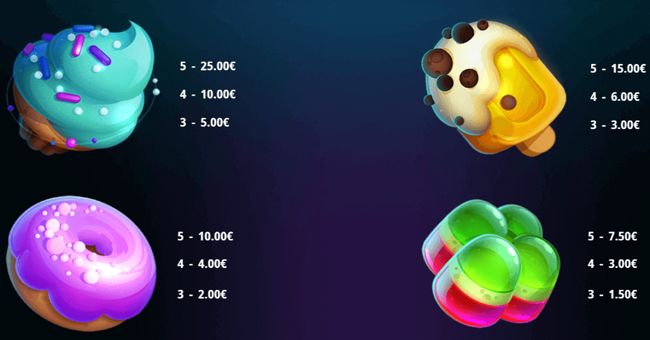 stars n sweets hold and win paytable 1 paytable