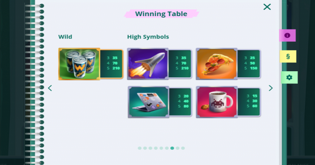 startup valley paytable 1 paytable