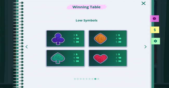 startup valley paytable 2 paytable