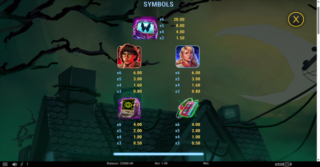 static nightmare abyssways paytable 1 paytable