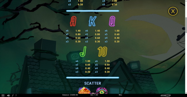 static nightmare abyssways paytable 2 paytable