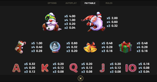 stay frosty 2 paytable