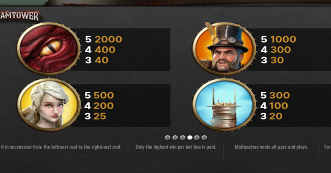 steam tower paytable 1 paytable