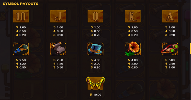 steamrunners paytable 1 paytable