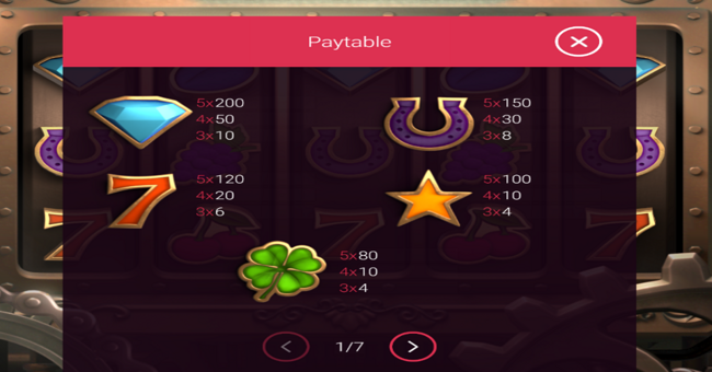 steamworks gears of fortune paytable 1 paytable