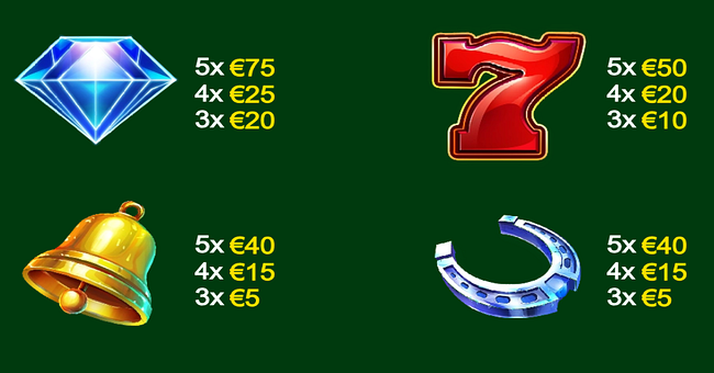 stellar diamonds paytable 1 paytable
