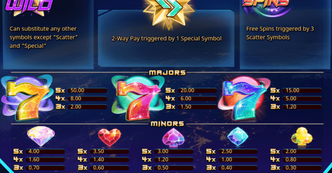 Stellar Spins Paytable Interface