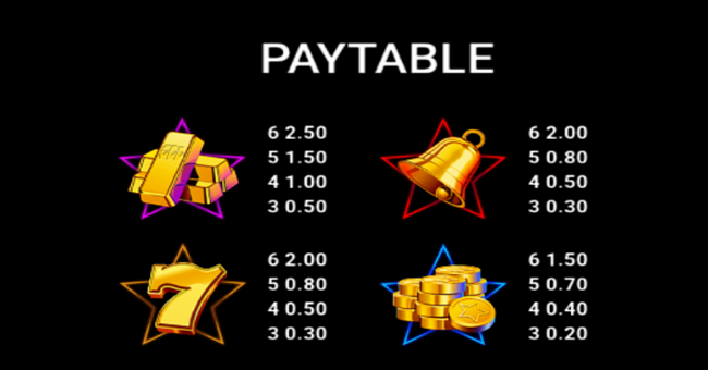 stellarcade power combo paytable 1 paytable