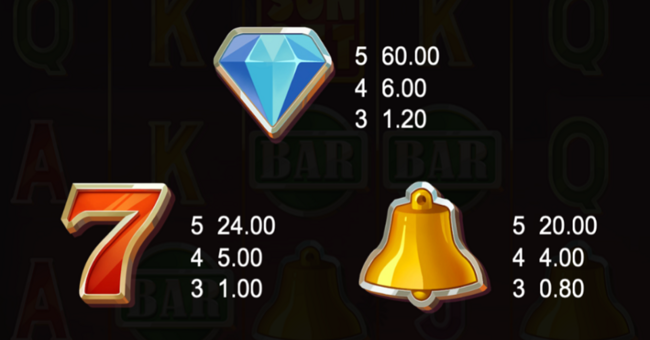 sthlm sunset paytable 1 paytable