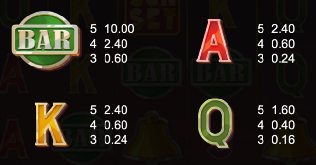 sthlm sunset paytable 2 paytable