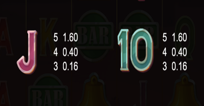 sthlm sunset paytable 3 paytable