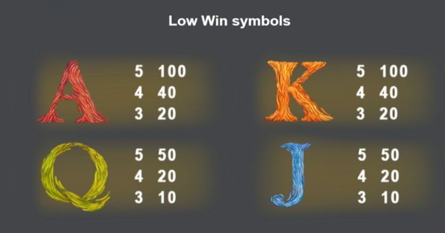 sthlm van gogh paytable 2 paytable