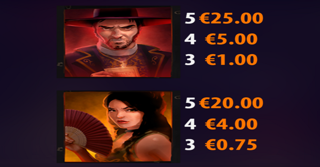 sticky bandits unchained paytable 2 paytable