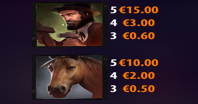 sticky bandits unchained paytable 3 paytable