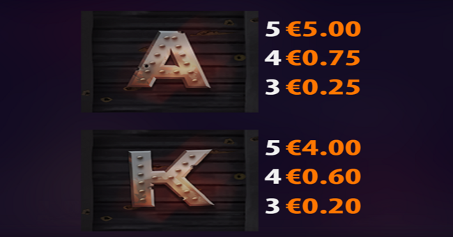 sticky bandits unchained paytable 4 paytable