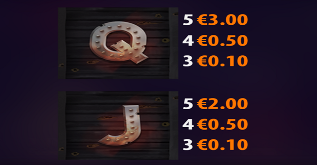 sticky bandits unchained paytable 5 paytable