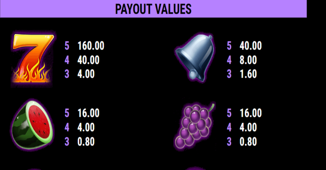 sticky diamonds red firepot paytable paytable