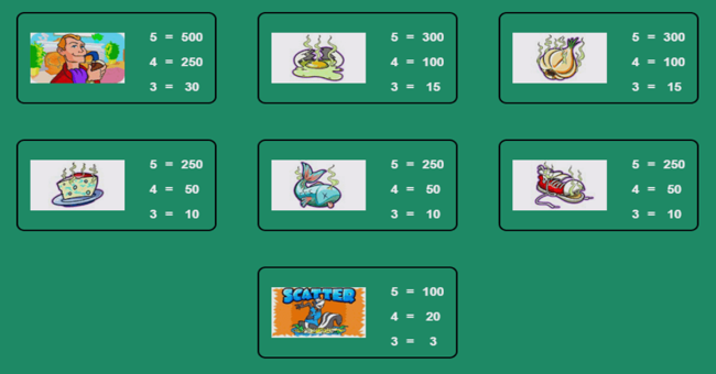 stinkin rich paytable2 paytable