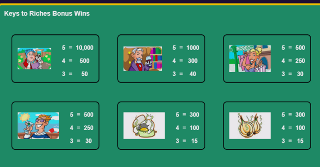 stinkin rich paytable3 paytable