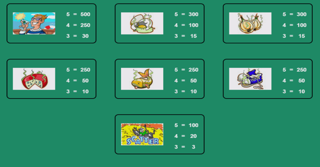 stinkin rich paytable4 paytable