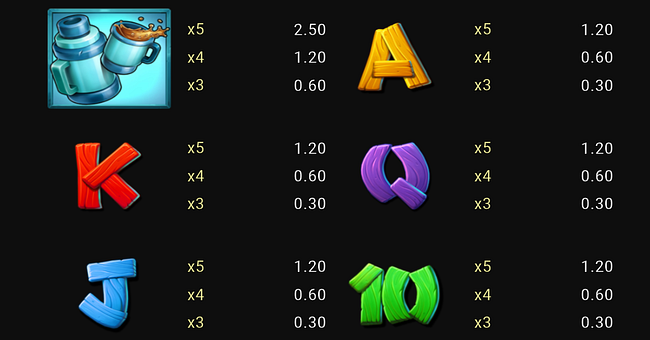 stompin gold paytable 2 paytable