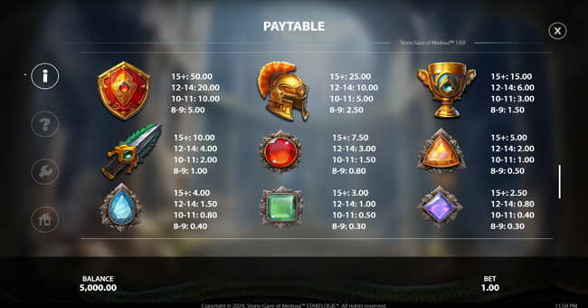 stone gaze of medusa paytable paytable