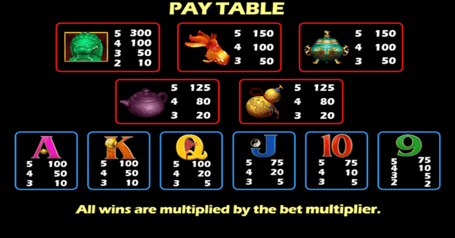 stone to gold paytable paytable