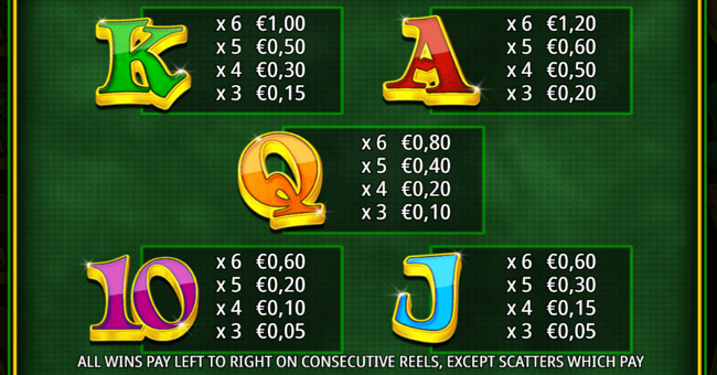 storm gaming technology lucky money paytable 2 paytable