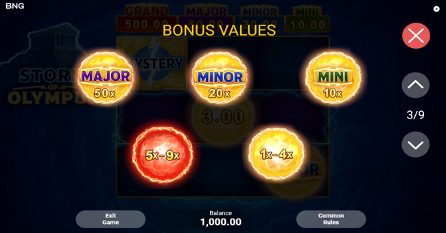 storm of olympus paytable 3 paytable