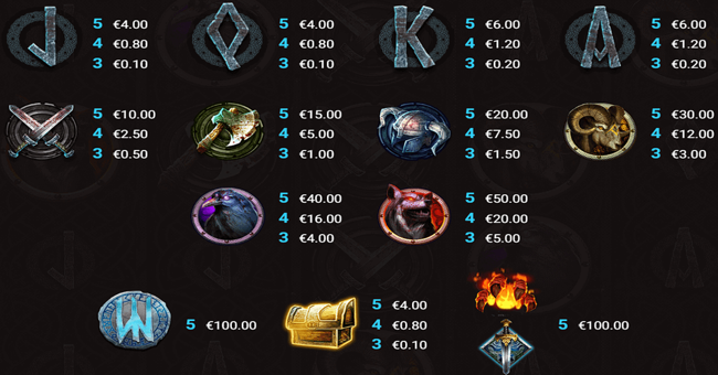 stormforged paytable paytable