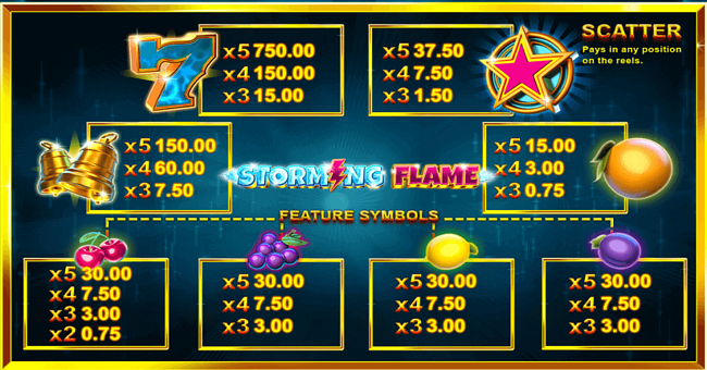 storming flame paytable paytable