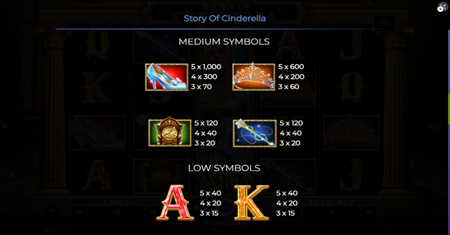 story of cinderella paytable 1 paytable